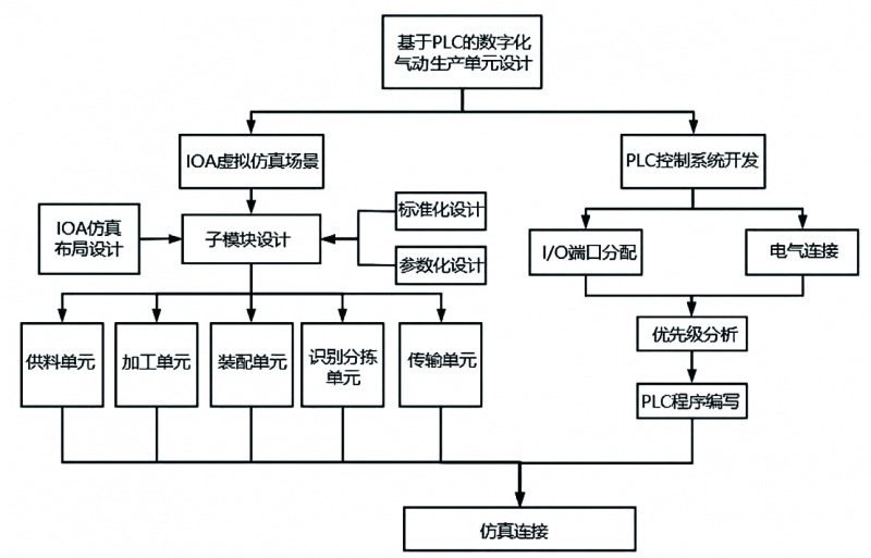 圖1 拷貝