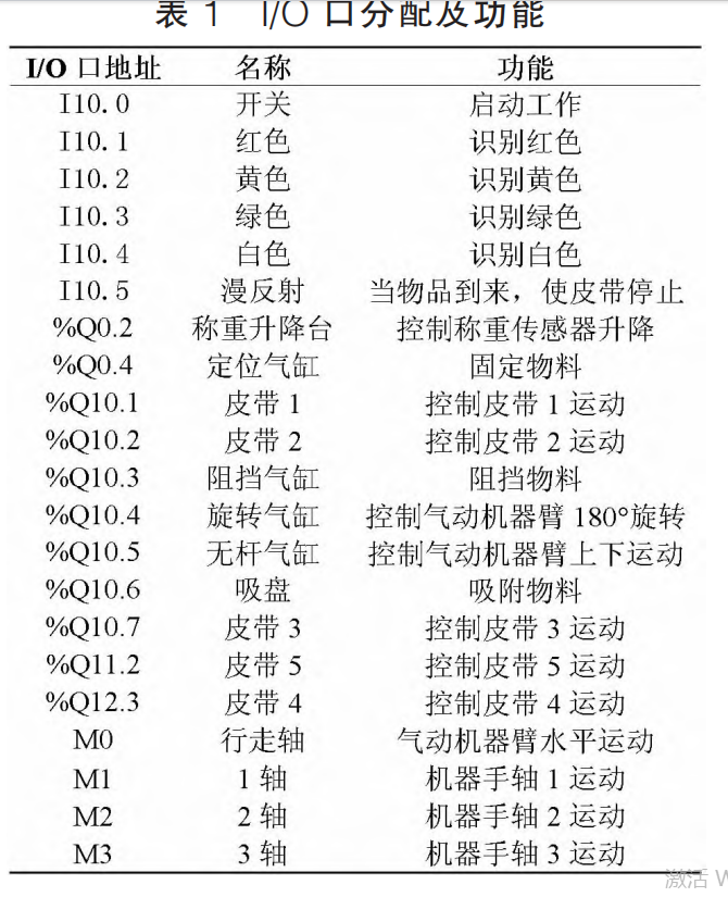 表1