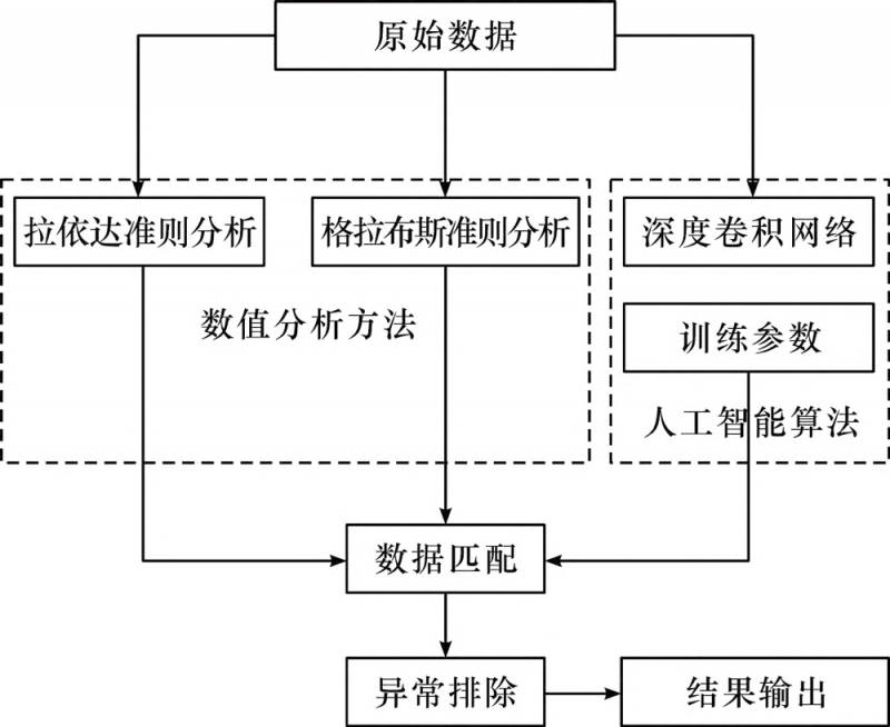 圖5-拷貝